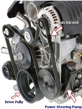 steering pump feature