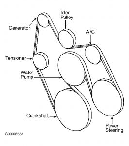 30 1994 Chevy Silverado Serpentine Belt Diagram - Free Wiring Diagram