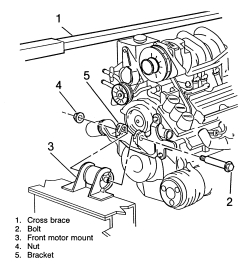 oldsmobile motor mounts