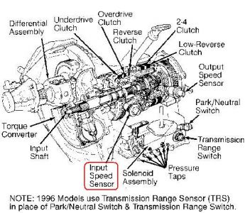 1995 Chrysler Cirrus Transmission Solenoid Pack: I Just Purchased