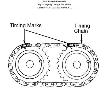 chain manual timing