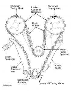 chain manual timing