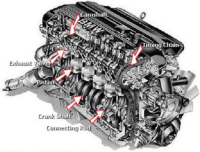 how an engine works image