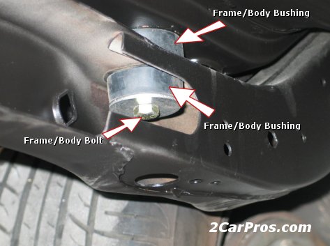 Car Bushings