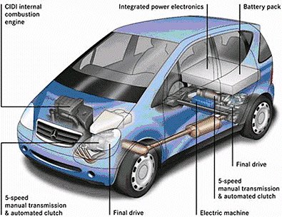 Hybrid Cars Information