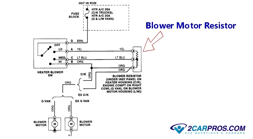 How to Replace a Blower Fan Motor in Under 30 Minutes