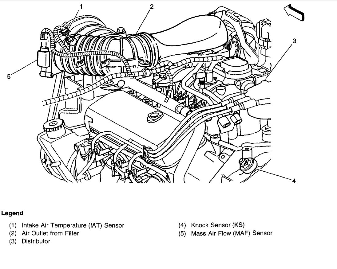 Knock Sensor Location: Engine Mechanical Problem 6 Cyl Four Wheel