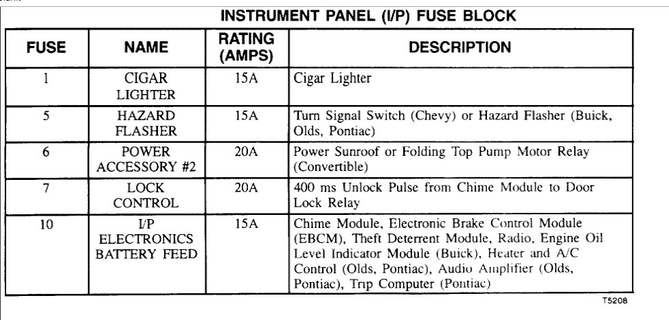 Fuse Box Location and Diagram: Electrical Problem 6 Cyl Two Wheel
