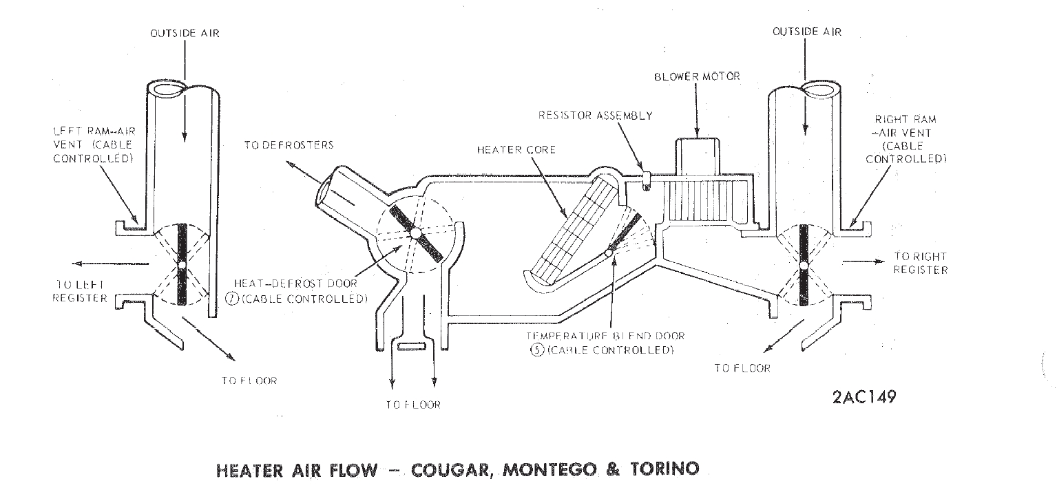 1977 Ford F150: I Have a 77 Ford F150 and Am Trying to Find