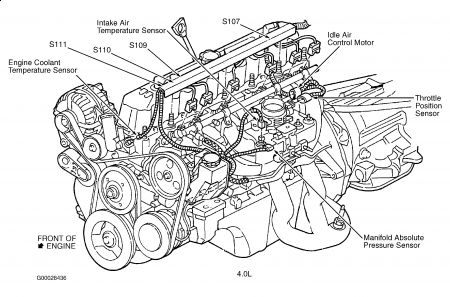 https://www.2carpros.com/forum/automotive_pictures/12900_IACMjeeplaredo_1.jpg