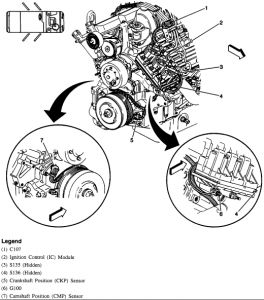 1998 Buick Park Avenue Crank Shaft Sensor Postion