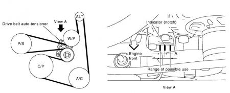 Nissan altima belt tensioner problems #3