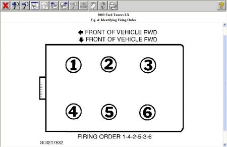 Ford taurus cylinder numbers #10
