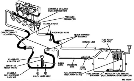 1993 Chevy Cavalier Fuel Pressure: Where Do You Attach the ... 1995 buick riviera vacuum diagram 
