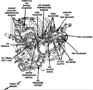 1996 Ford bronco ignition problems #2