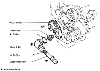 where is the thermostat located on a 1996 toyota camry #4