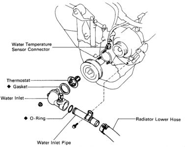 How to change a 1996 toyota camry thermostat