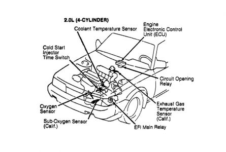 1999 toyota camry coolant temperature sensor #1