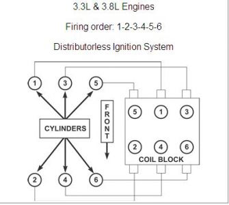 https://www.2carpros.com/forum/automotive_pictures/170934_cylinder_numbers_1.jpg