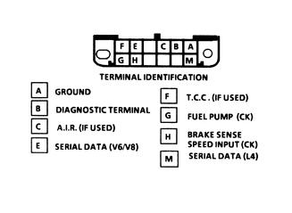 https://www.2carpros.com/forum/automotive_pictures/170934_obd_1_datalink_connector_1.jpg