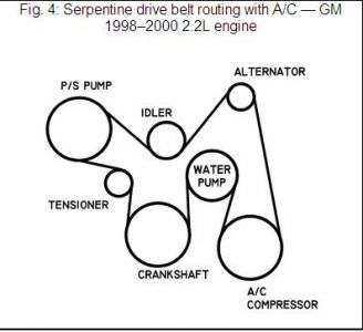 https://www.2carpros.com/forum/automotive_pictures/170934_serpintine_belt_1.jpg