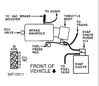 1995 Buick Park Avenue Vacum Line for Fuel Pressure Regulat