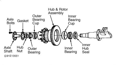 Ford expedition wheel bearing change #8