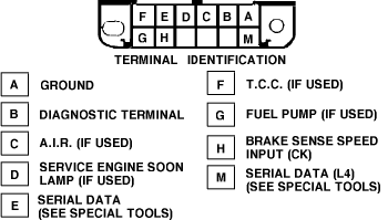 https://www.2carpros.com/forum/automotive_pictures/188069_buickdtcconnection_1.gif