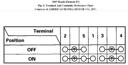 2005 Honda element battery problems #2