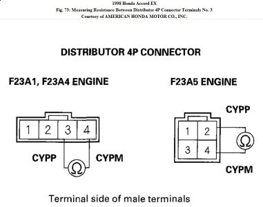 1998 Honda accord check engine codes #4