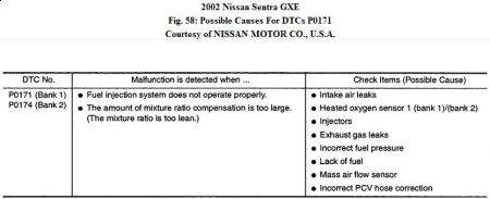 Nissan sentra hard starting problem #8
