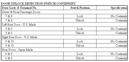 2003 toyota camry power door lock problem #2