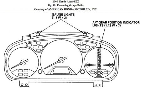 Honda Accord Instrument Panel Lights
