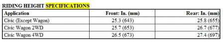 https://www.2carpros.com/forum/automotive_pictures/192750_RideHeight91Civic_1.jpg