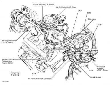 2000 Chevy Astro Throttle Body: Location of Throttle Body and How ...