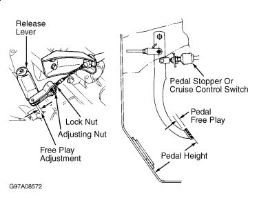 Nissan micra clutch pedal adjustment #5