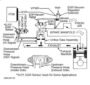 DFP Sensor?: Having a Bad Shake but Only at Idle - but It Shakes