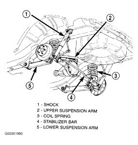 https://www.2carpros.com/forum/automotive_pictures/198357_Graphic_457.jpg