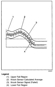 https://www.2carpros.com/forum/automotive_pictures/248015_Knock_sensor_1_1.jpg