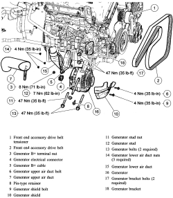1999 Ford expedition alternator problems #3
