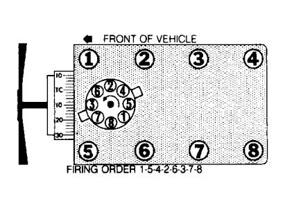 1987 Ford bronco 2 firing order