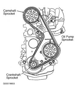 https://www.2carpros.com/forum/automotive_pictures/261618_Graphic_291.jpg