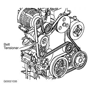 2001 Pontiac Aztek Power Steering Pump: 2001 Pontiac Aztek Do You ...