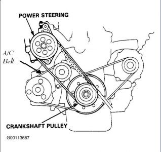 1994 Honda Del Sol Belts: the Middle Pulley on My Car, the Belt ...