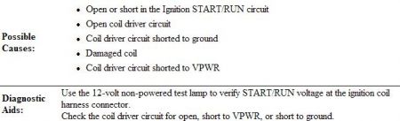 Ford escape p0351 code #7