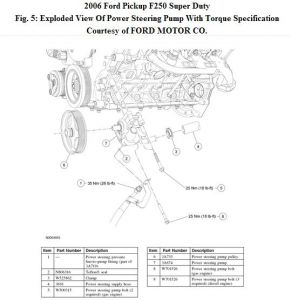 2005 Ford f250 power steering problems #4