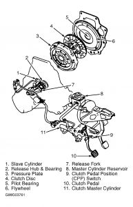 1999 Ford contour transmission leak