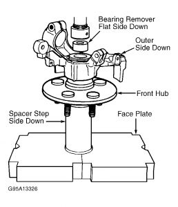 https://www.2carpros.com/forum/automotive_pictures/266999_hubbear2_1.jpg