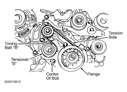 Timing Belt: Engine Mechanical Problem 4 Cyl Front Wheel Drive ...