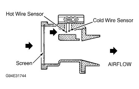 what causes mass air flow sensor problems